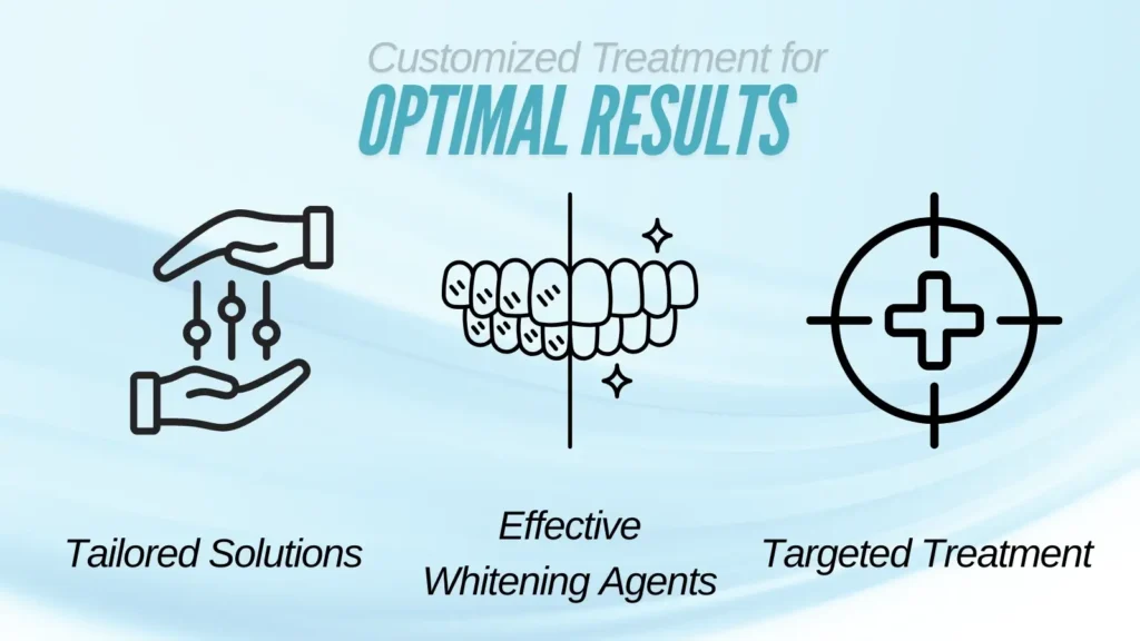 Customized Treatment for Optimal Results