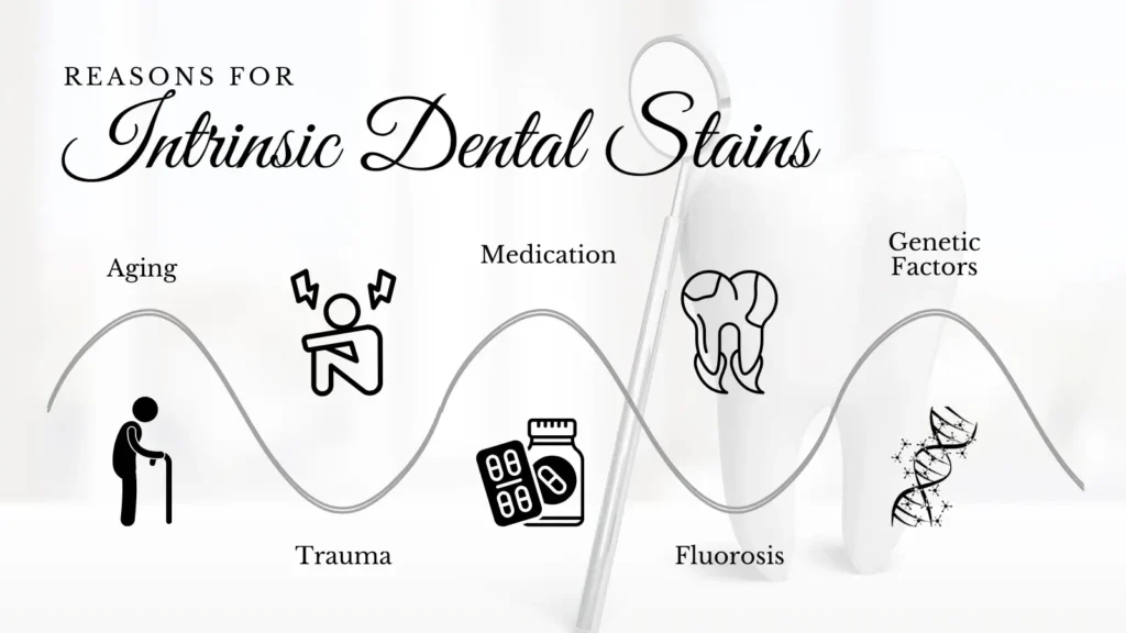 Intrinsic Stains: Deep, Internal Discoloration